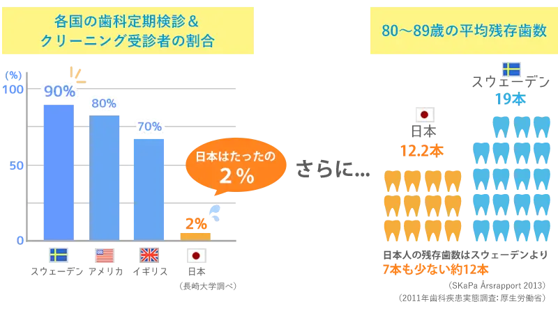 8020運動