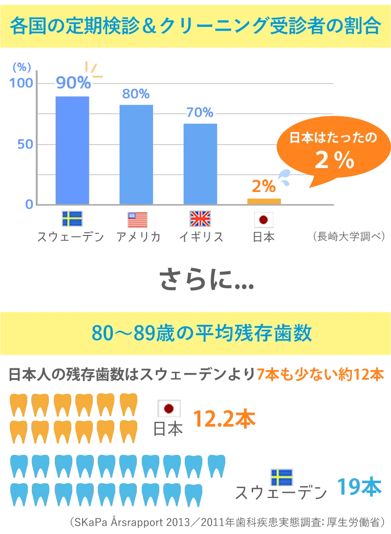 8020運動